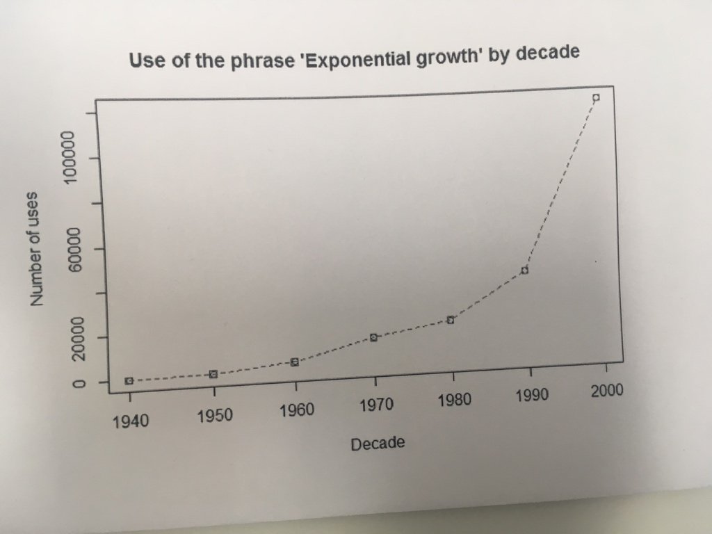 growth